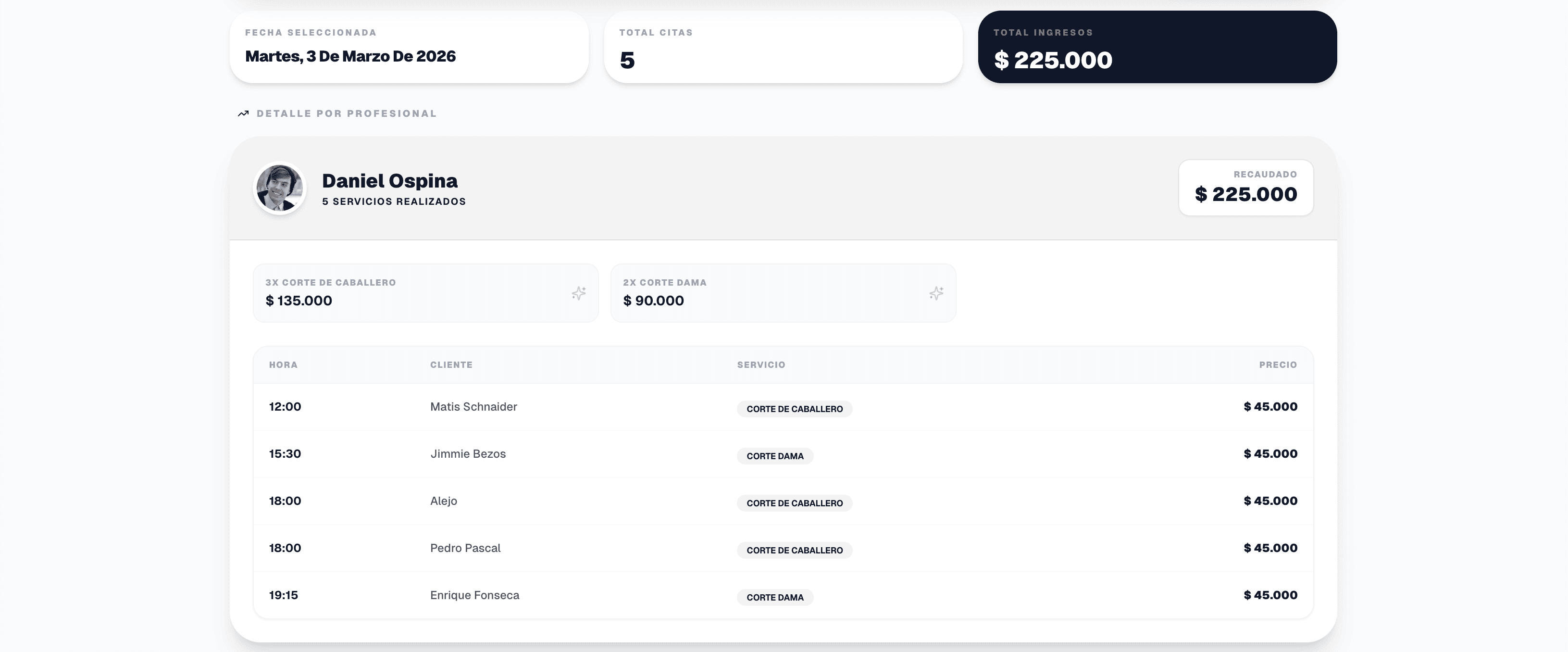 Listado de Transacciones